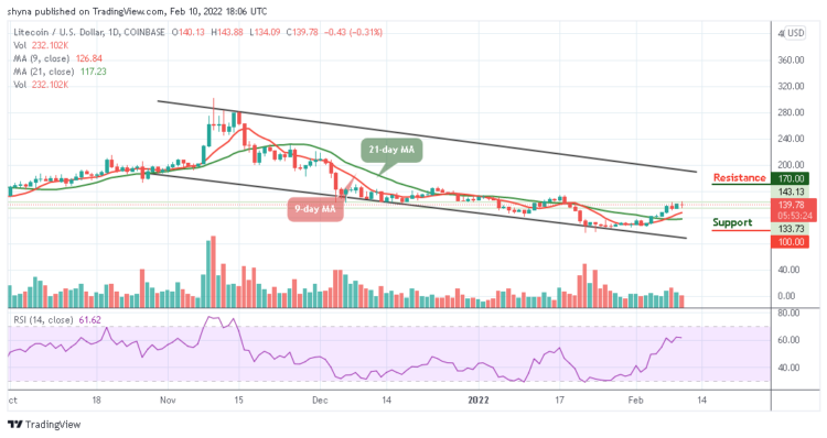 LTC/USD Drops Below $130 as Price Heads Downward