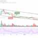 LTC/USD Drops Below $130 as Price Heads Downward