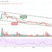 LTC/USD Faces Rejection at $125