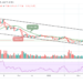 Litecoin Price Prediction: LTC/USD Plunges Below $125
