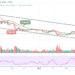 LTC/USD Aims to Break Above $120 Level