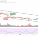 LTC/USD Retreats at $115 to Follow Downtrend