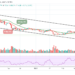 LTC/USD Struggles for a Recovery Above $100