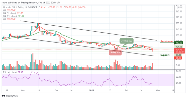 LTC/USD Trades Around $110 Level 