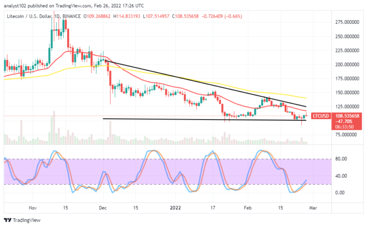 Litecoin Price Prediction: LTC/USD Market Remains Declining