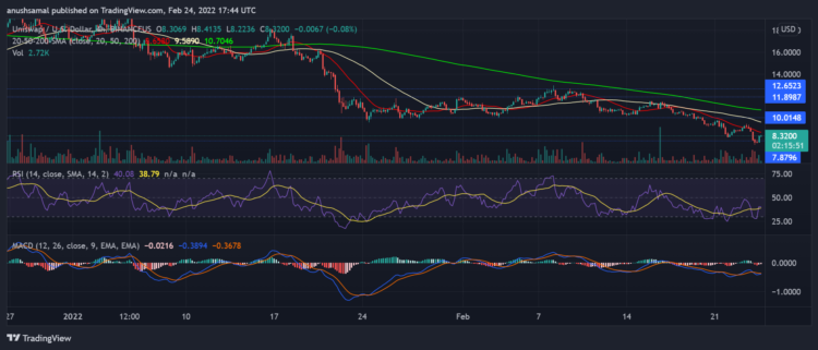 Vital Trading Levels To Follow
