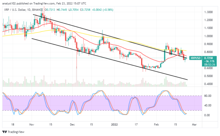 XRP/USD Market Strives, Stopping Corrections