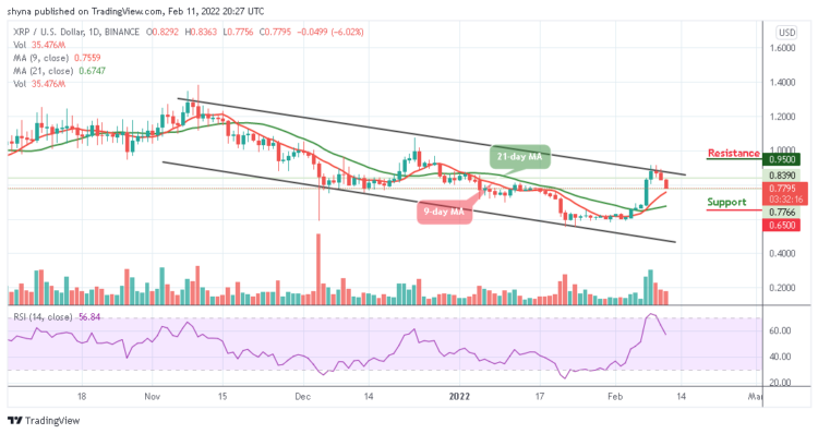 XRP/USD Settles Below $0.80 Level