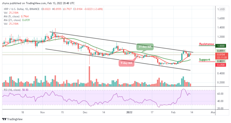 Ripple Price Prediction: XRP/USD Slides Below $0.85