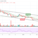 Ripple Price Prediction: XRP/USD Slides Below $0.85