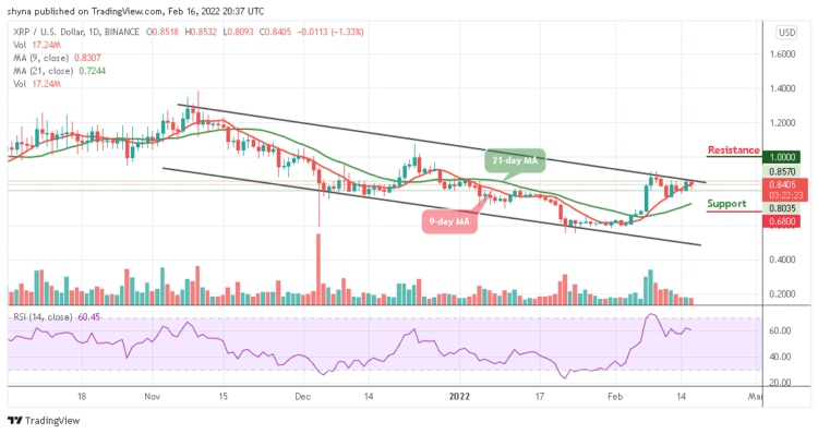 Ripple Price Prediction: XRP/USD Slumps to $0.80