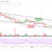Ripple Price Prediction: XRP/USD Slumps to $0.80