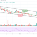 XRP/USD May Revisit the $0.85 Resistance
