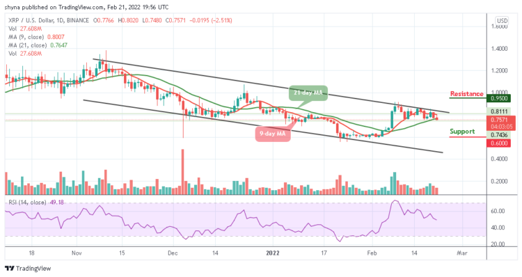 Ripple Price Prediction: XRP/USD Drops Below $0.80