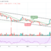 Ripple Price Prediction: XRP/USD Drops Below $0.80
