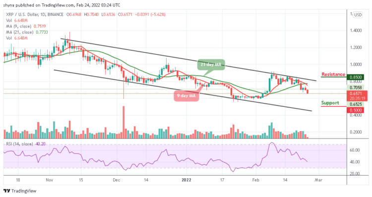 XRP/USD Settles Below $0.70 Level