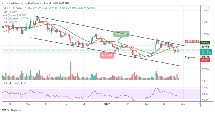 Ripple Price Prediction: XRP/USD Trades Above $0.70