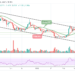 Ripple Price Prediction: XRP/USD Trades Above $0.70