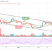 Ripple Price Prediction: XRP/USD Stays Below $0.75