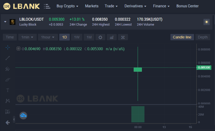 LBank Lists Lucky Block – LBLOCK / USDT Pair Opens Trading