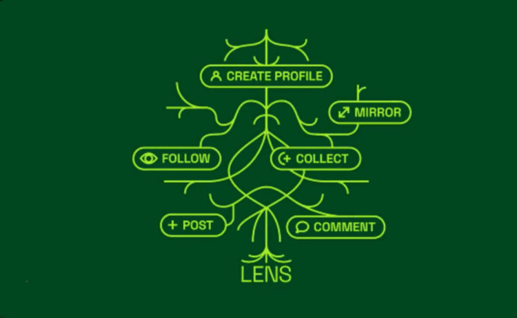 Facebook, Watch Out! Aave and Twitter’s Bluesky Move Towards New Social Media Standard