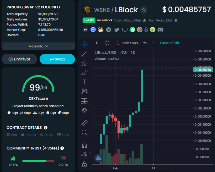 Lucky Block marketcap now ~$500 million