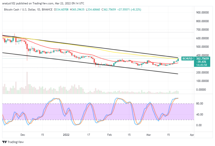 BCH/USD Market Intensifies Efforts, Rebounding