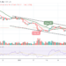 BCH/USD Plunges Below $300 Support