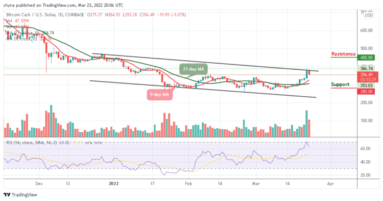 BCH/USD May Drop More to Test $350 Support