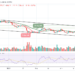 BCH/USD May Drop More to Test $350 Support