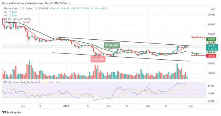 BCH/USD Likely To Step Above $400