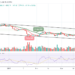 BCH/USD Likely To Step Above $400