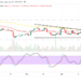 Bitcoin (BTC/USD) Price Pushes High, Facing Resistance at $42,500