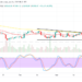 Bitcoin (BTC/USD) Price Holds Around $42,500