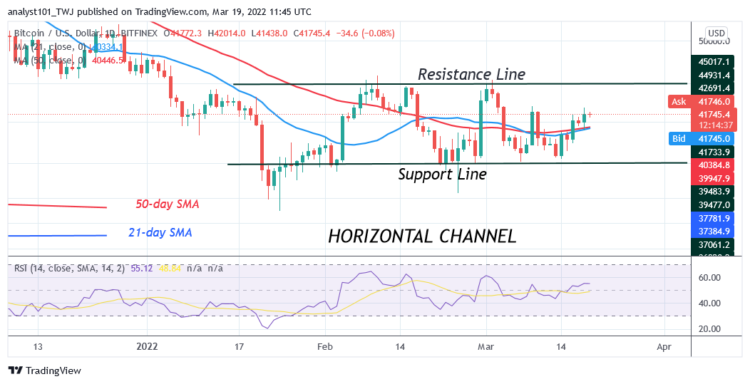 BTC/USD Lacks Buyers at Higher Levels as Bitcoin Struggles Below $42K