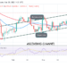 BTC/USD Faces Stiff Resistance at $48K as Bitcoin Declines to $45.4K