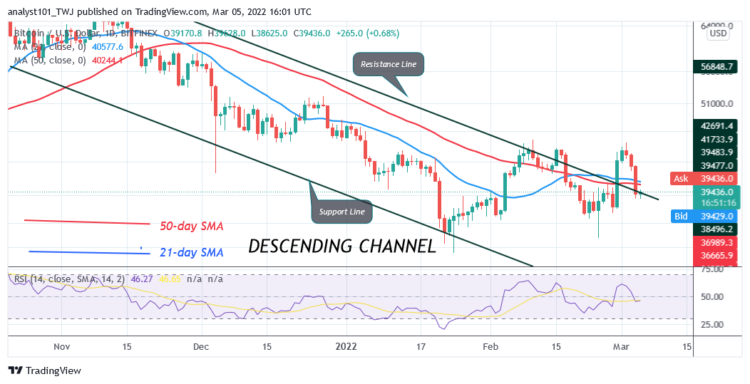 BTC/USD Is in a Downward Correction as Bitcoin Risks Decline to $36K
