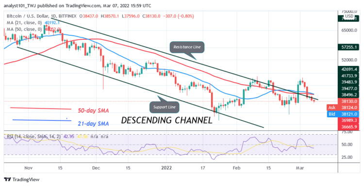 BTC/USD Consolidates at Lower Levels as Bitcoin Bounces Above $38K