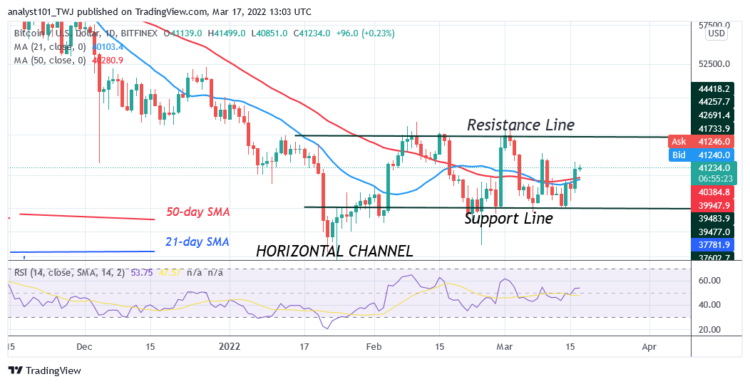 Bitcoin (BTC) Price Prediction: BTC/USD Faces Resistance at $42K as Bitcoin Repossesses $40K