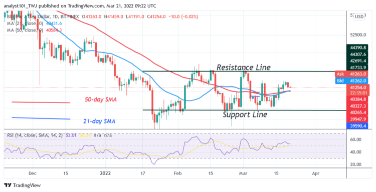 BTC/USD Struggles above $40K as Bitcoin Risks Further Decline to $37K