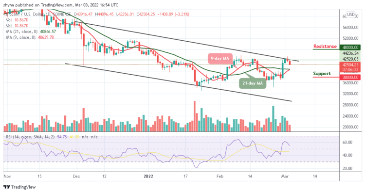Bitcoin Price Prediction: BTC/USD Slumps Below $43,000