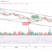 BTC/USD Faces Fresh Support At $40,000