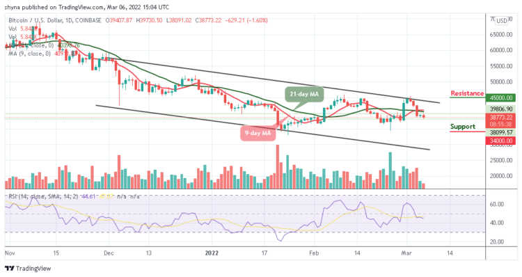 BTC/USD Fails to Push Higher as Price Moves Away from $40,000
