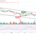 BTC/USD Fails to Push Higher as Price Moves Away from $40,000