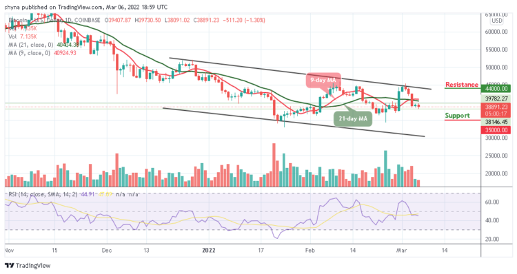 BTC/USD Risks Fresh Drop Below $35,000 Support