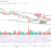 BTC/USD Risks Fresh Drop Below $35,000 Support