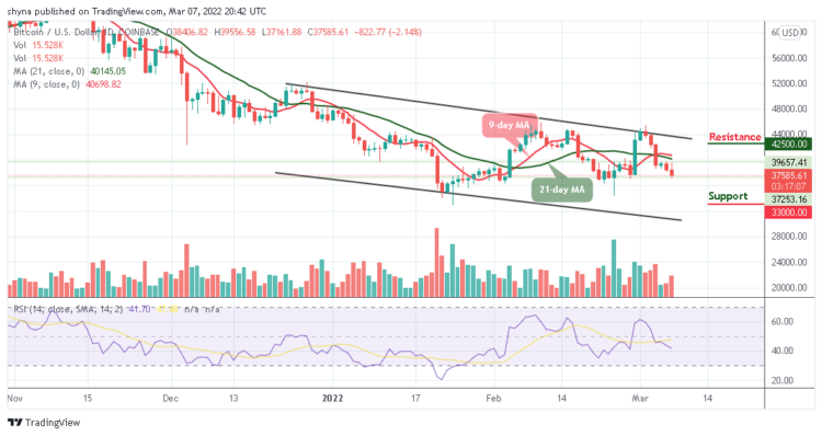 BTC/USD Price Slides to $37,000 Support