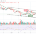 BTC/USD Price Slides to $37,000 Support