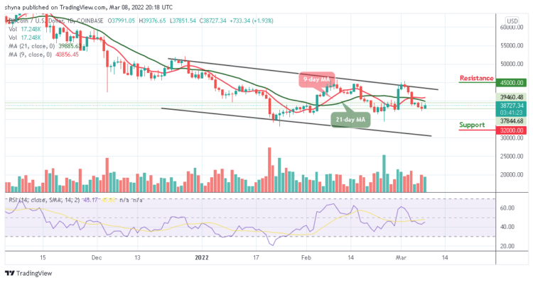 BTC/USD Stabilizes Above $38,000 Level