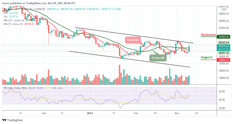 BTC/USD Stays Above $41,000 Resistance Level